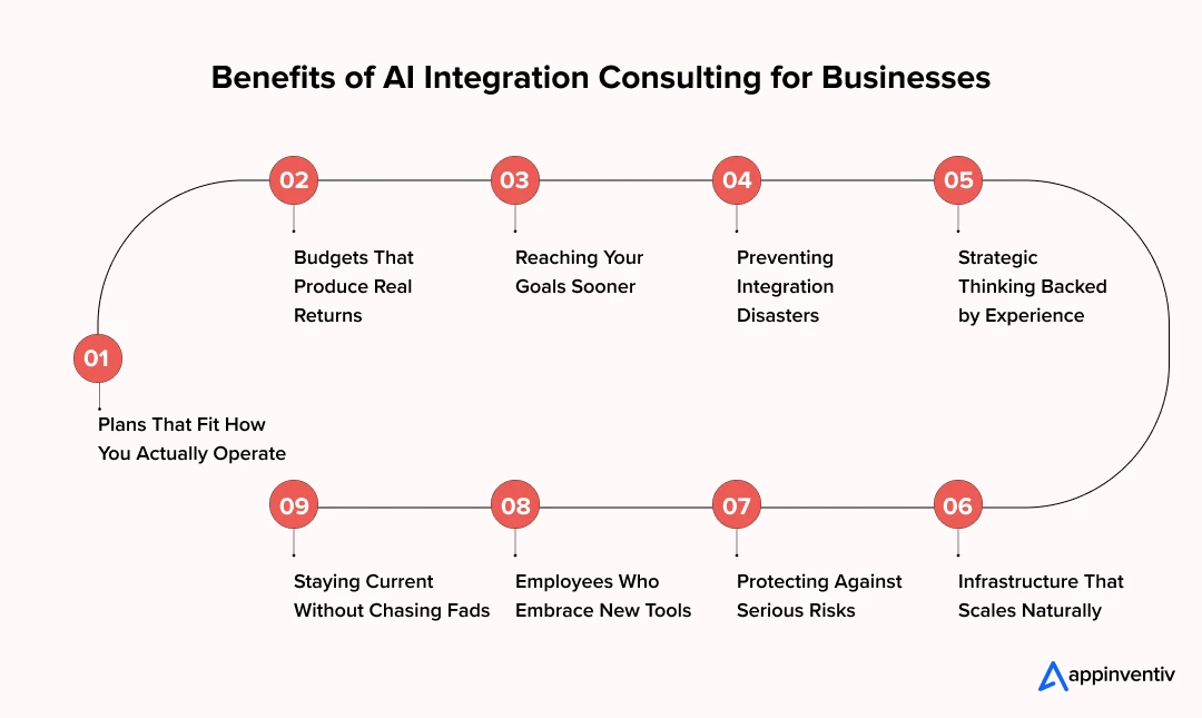 Benefits of AI Integration Consulting for Businesses Benefits of AI Integration Consulting for Businesses