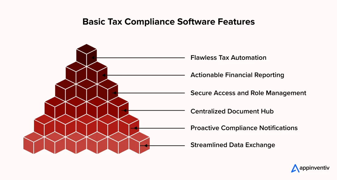  Basic Tax Compliance Software Features