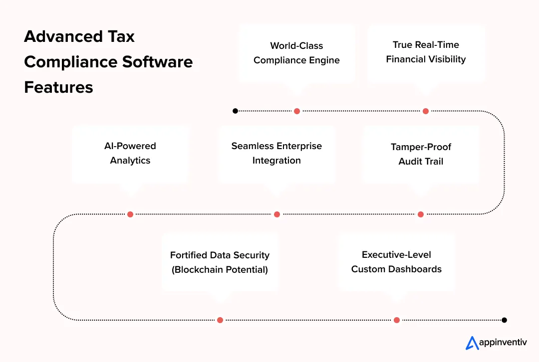 Advanced Tax Compliance Software Features