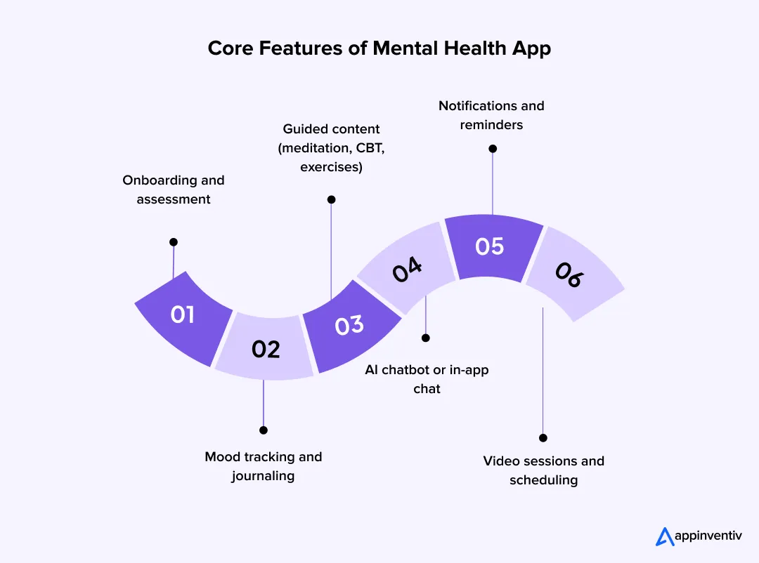 Core Features of Mental Health App