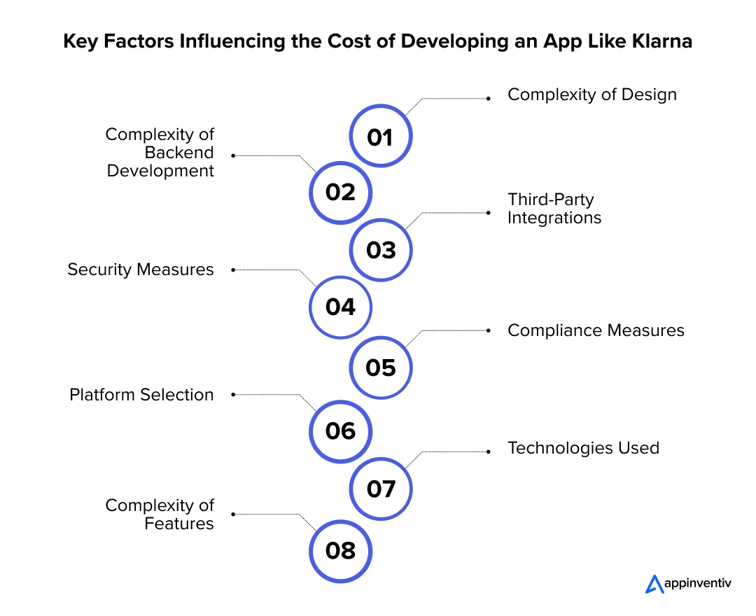 Cost-Determining Factors for Building a Klarna-Like App