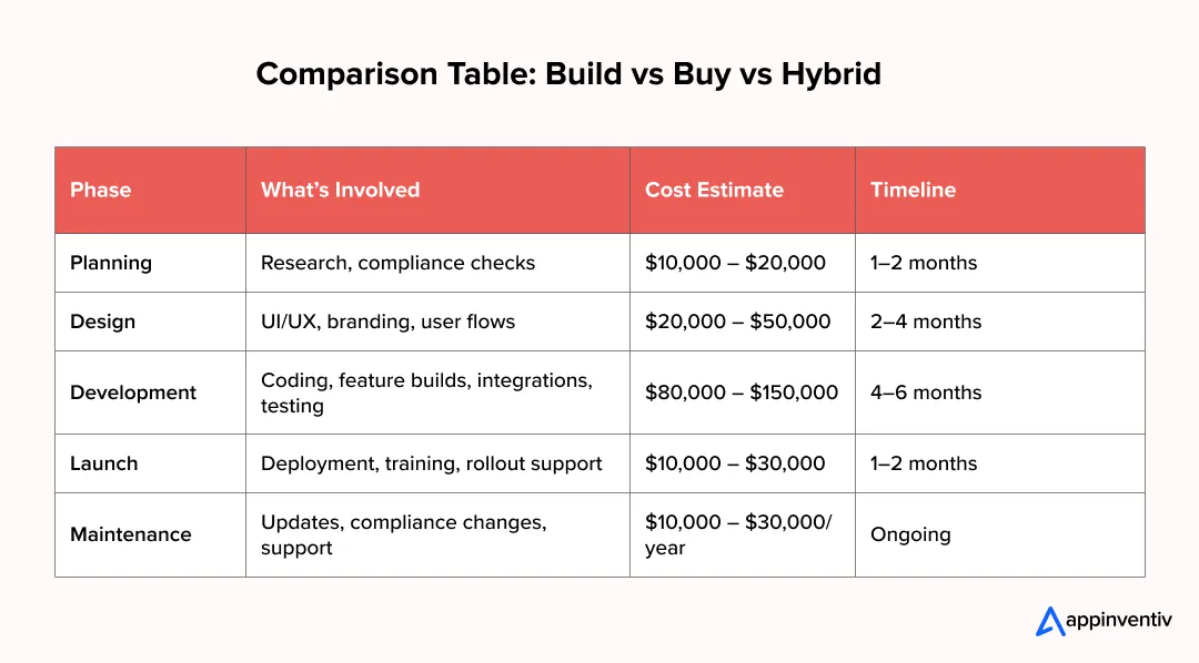 Breaking Down the Development Process