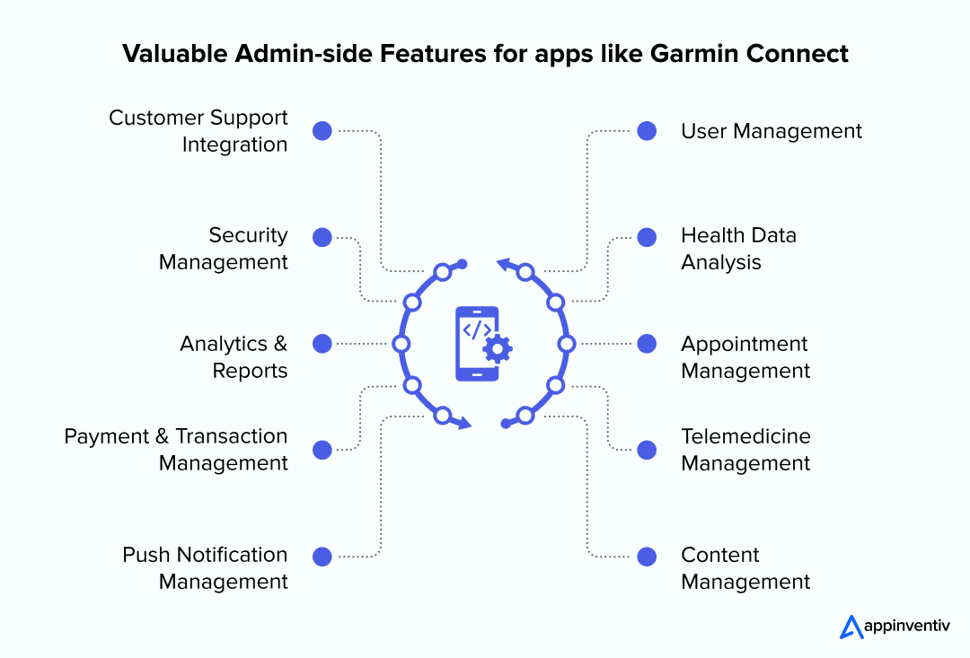 Significant Admin-side Features 