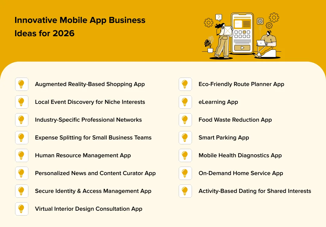 Mobile App Business Ideas
