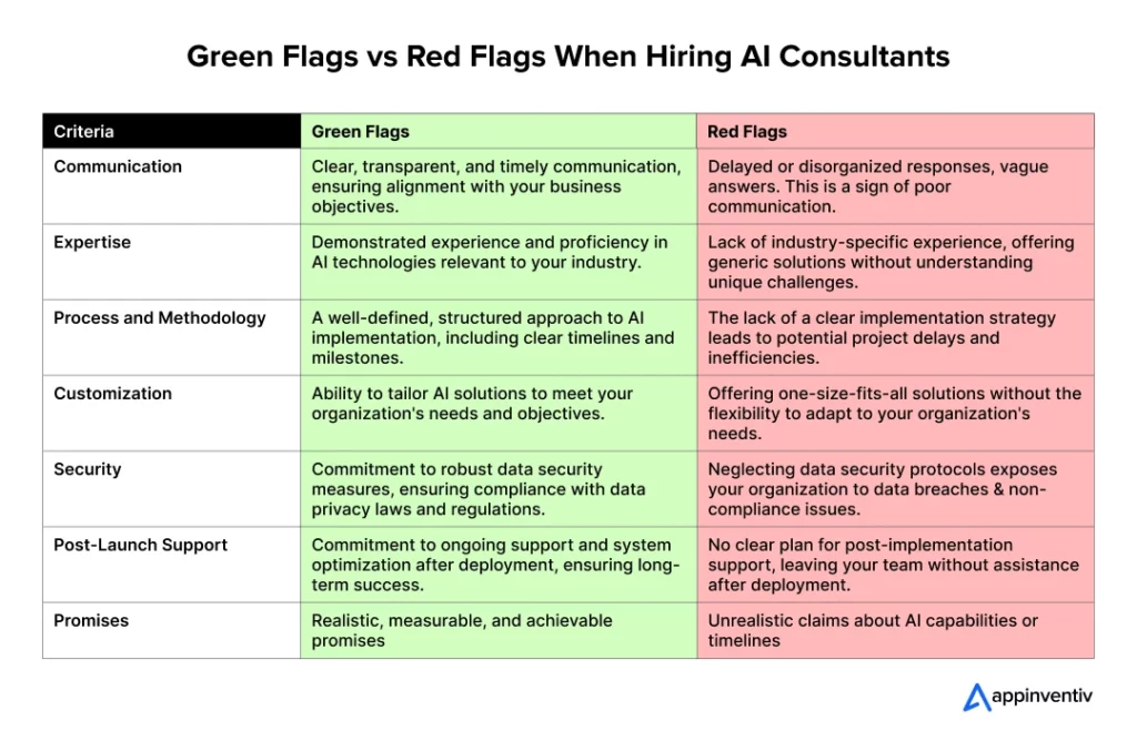 Green Flags vs Red Flags When Hiring AI Consultants Green Flags vs Red Flags When Hiring AI Consultants