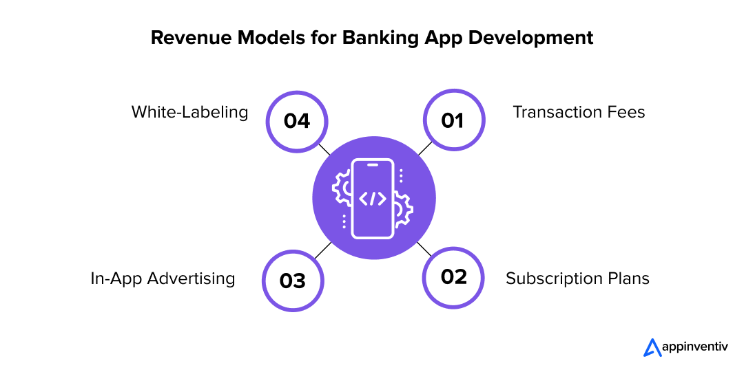 Revenue Models for Banking App Development