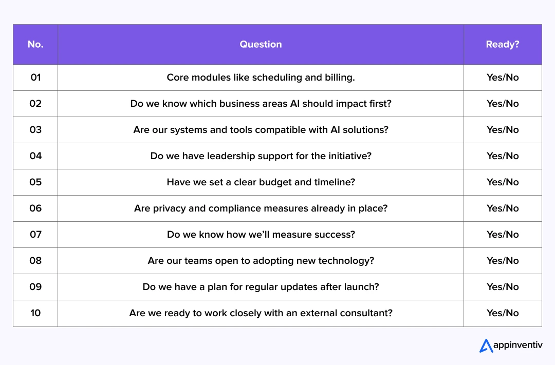 A Quick Readiness Self-Check A Quick Readiness Self-Check
