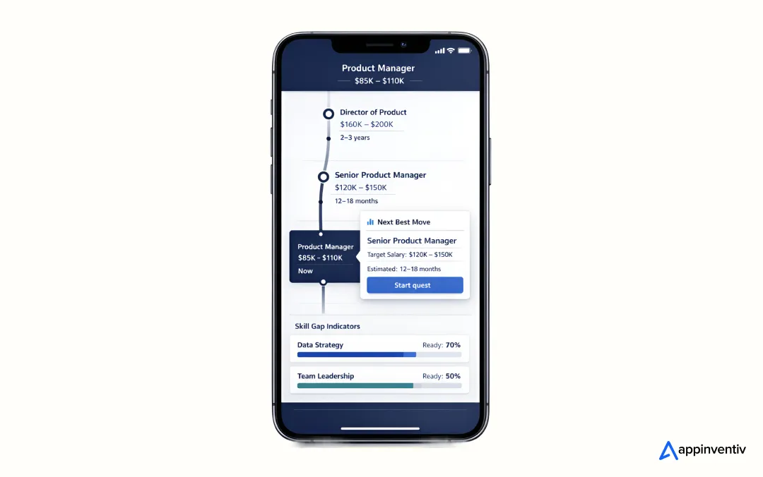 Digital Twin of Your Career App Digital Twin of Your Career App