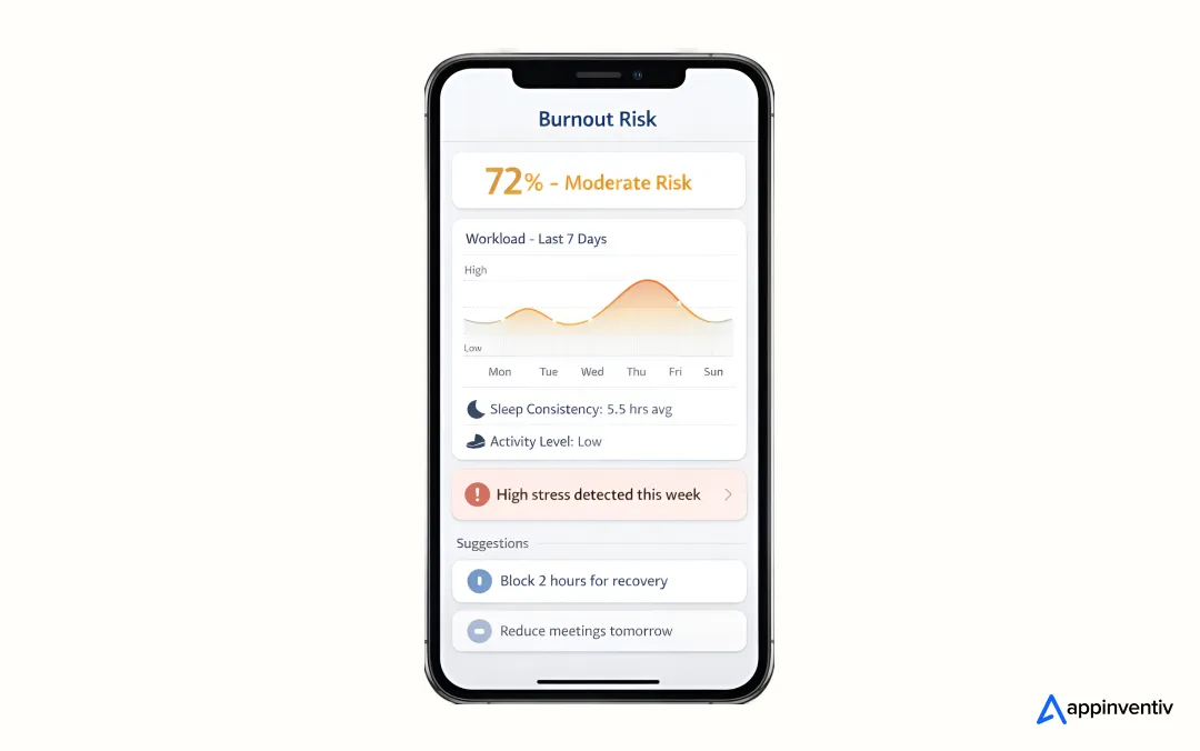 Burnout Prediction App Burnout Prediction App