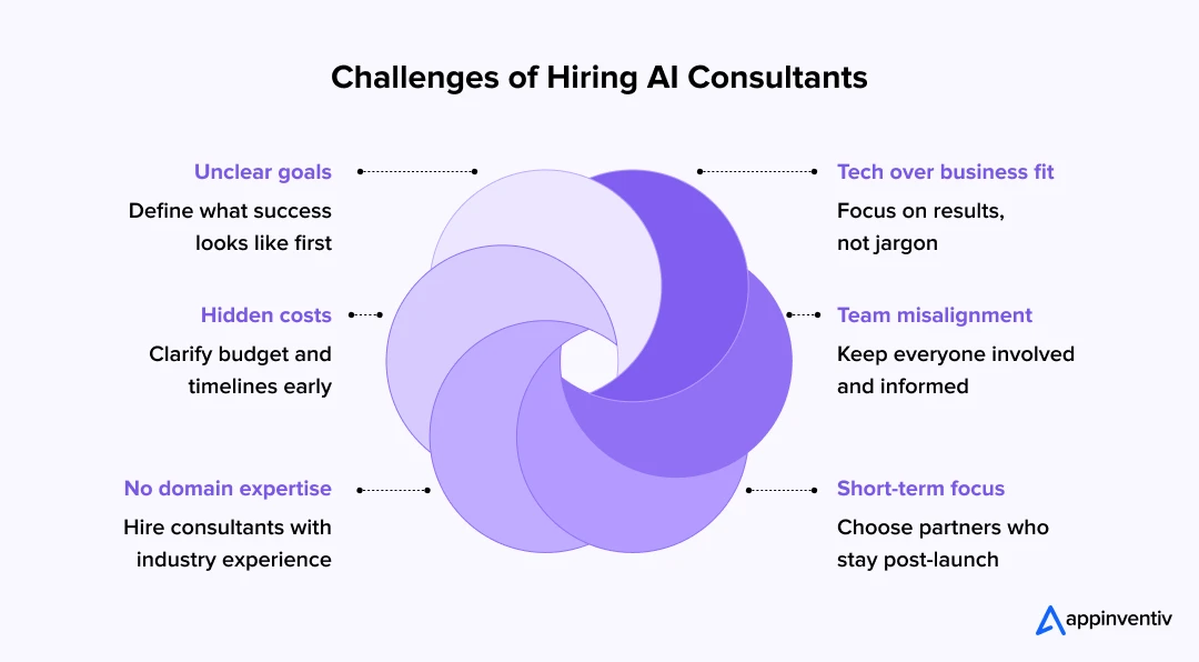 Challenges of Hiring AI Consultants Challenges of Hiring AI Consultants