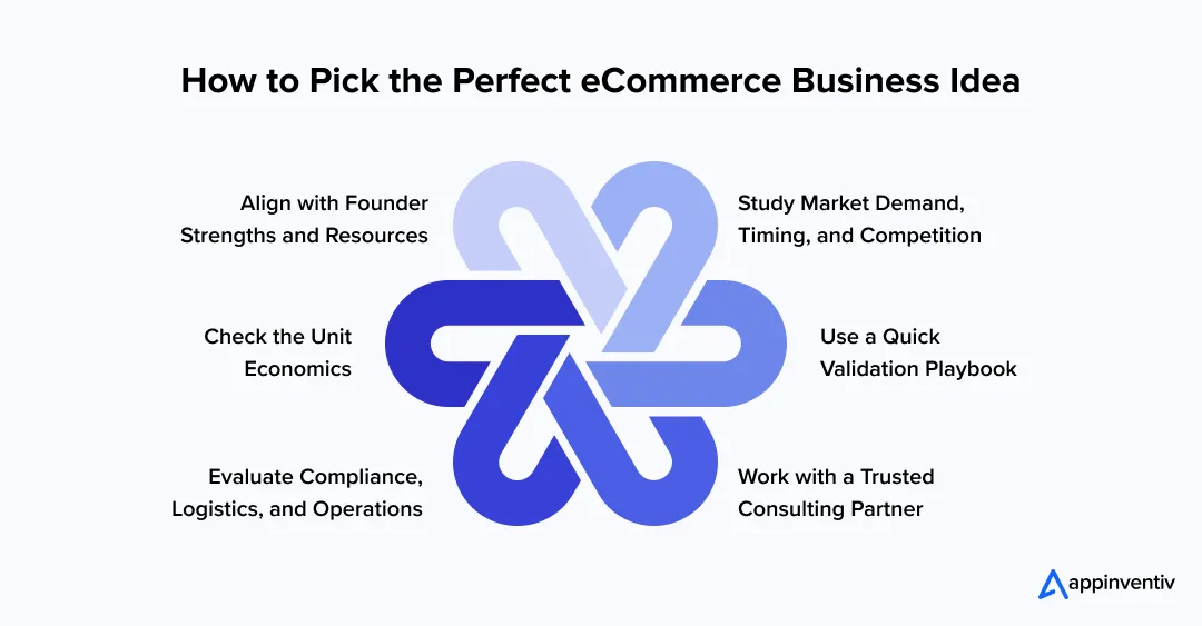 How to Pick the Perfect eCommerce Business Idea How to Pick the Perfect eCommerce Business Idea