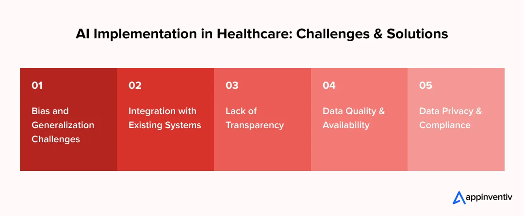 AI Implementation in Healthcare: Challenges & Solutions