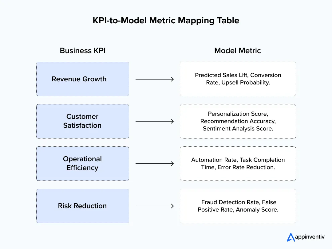 KPI to Metric Mapping