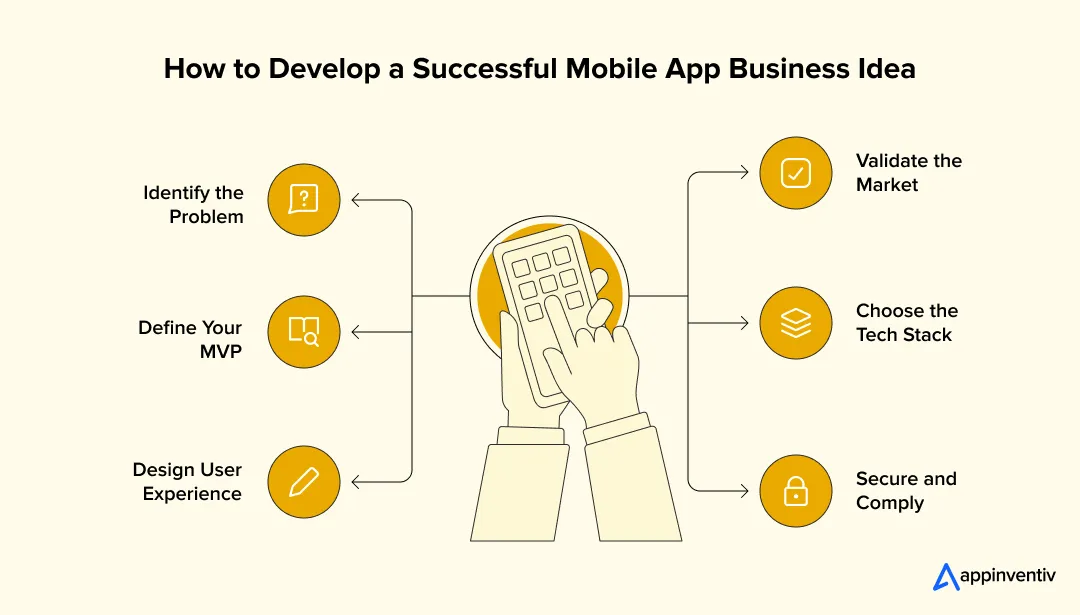 Mobile app development process steps Mobile app development process steps