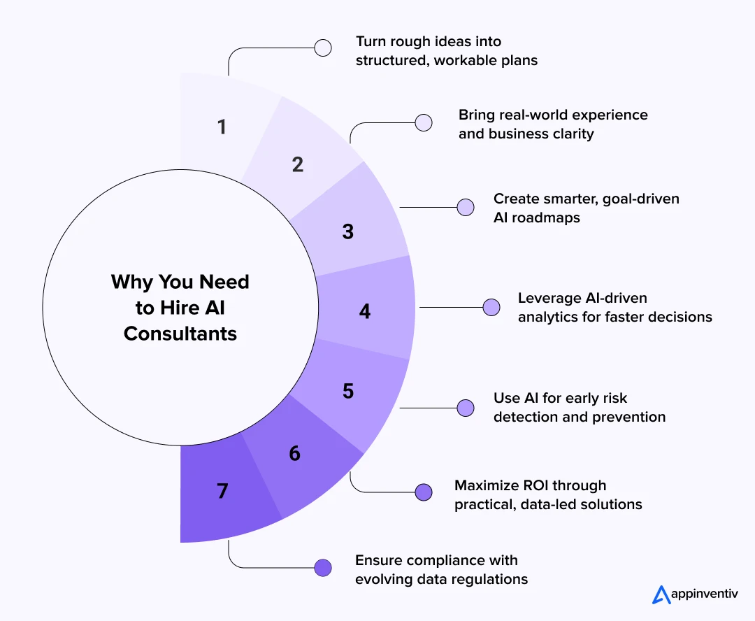Why You Need to Hire AI Consultants Why You Need to Hire AI Consultants