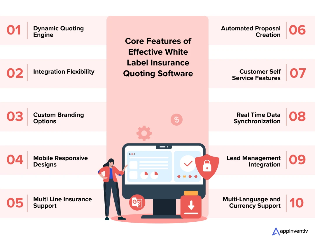 Core Features of Effective White-Label Insurance Quoting Software 