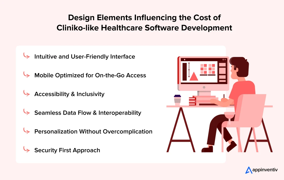 Design Elements Influencing the Cost of Cliniko-like Healthcare Software Development