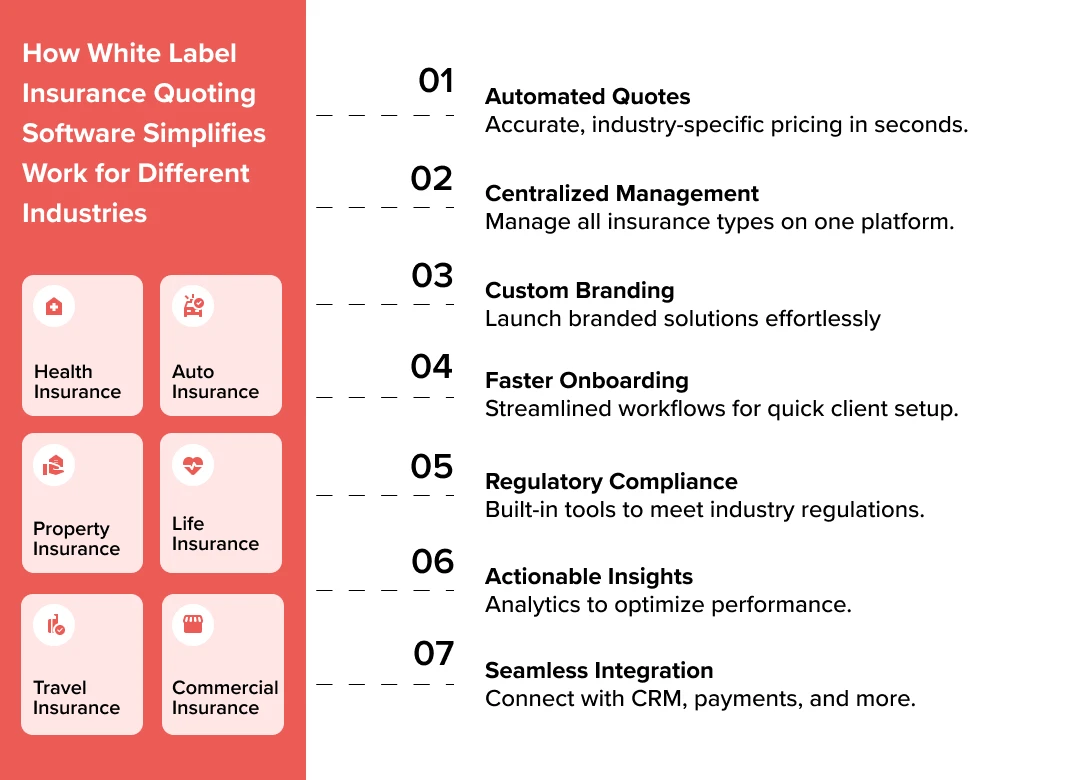 Industry-Wise Classification of White Label Insurance Quoting Software