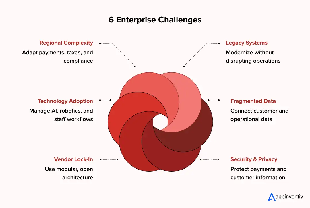 Restaurant technology implementation challenges