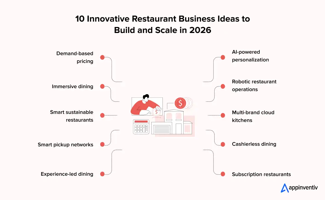 10 innovative restaurant business models