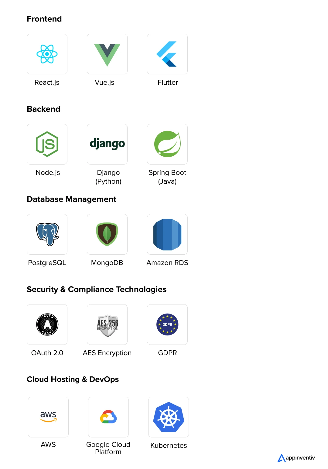 Tech Stack Powering Cliniko-Like Healthcare Practice Management Software Development Costs
