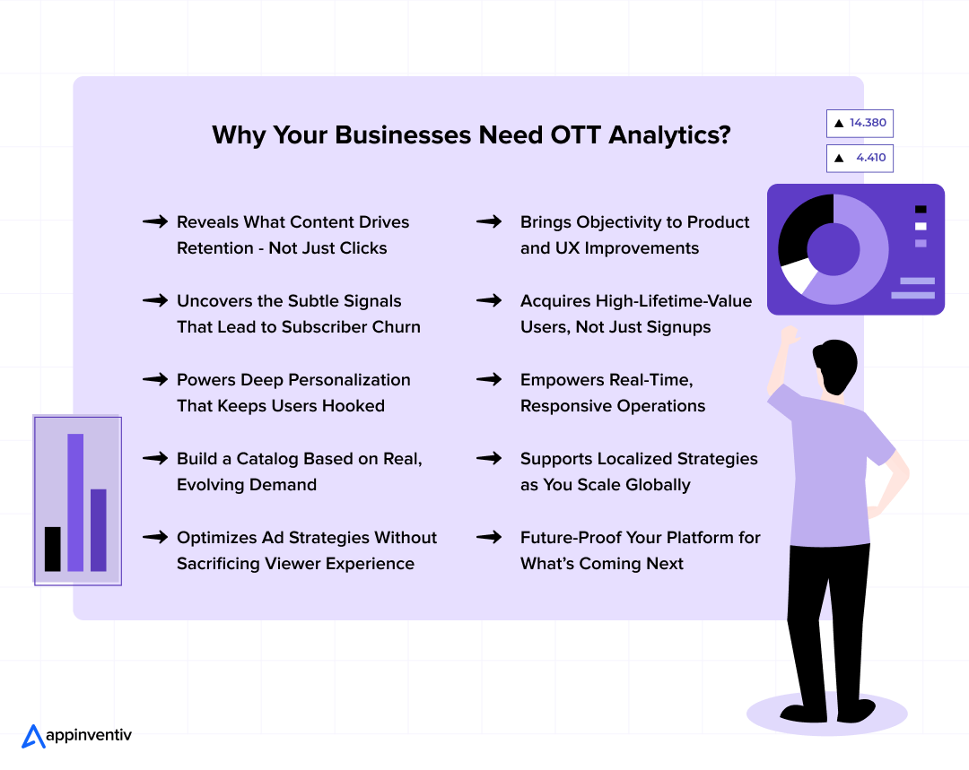 Why Your Businesses Need OTT Analytics?