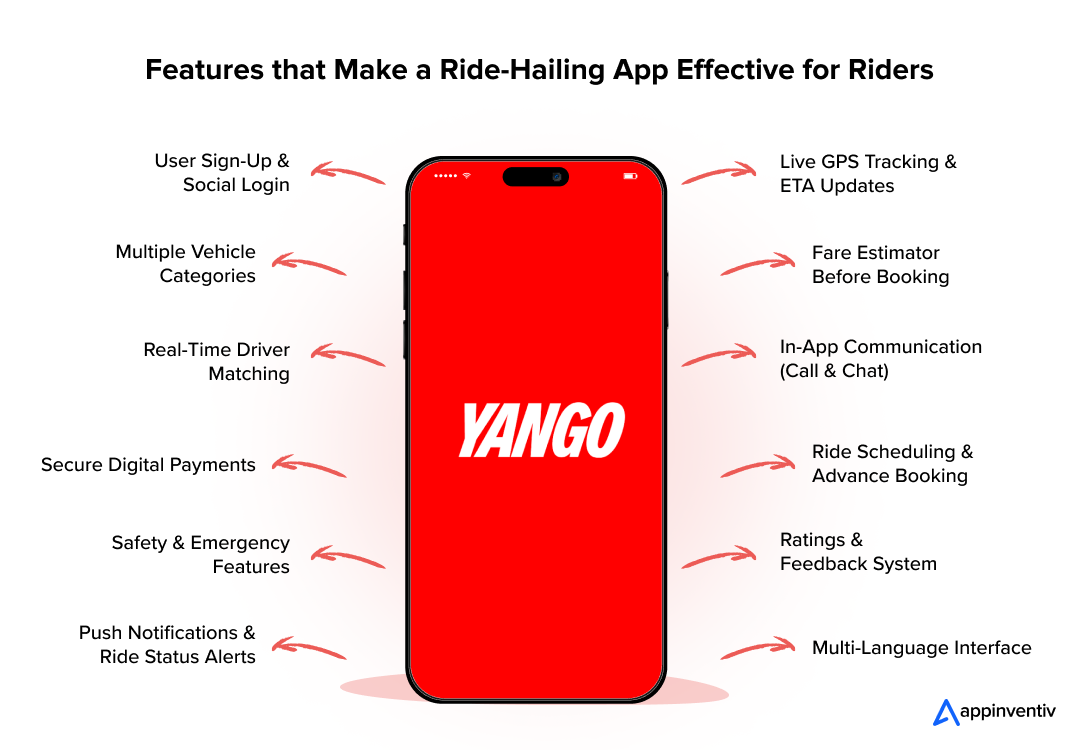 Features that Make a Ride-Hailing App Effective For Riders