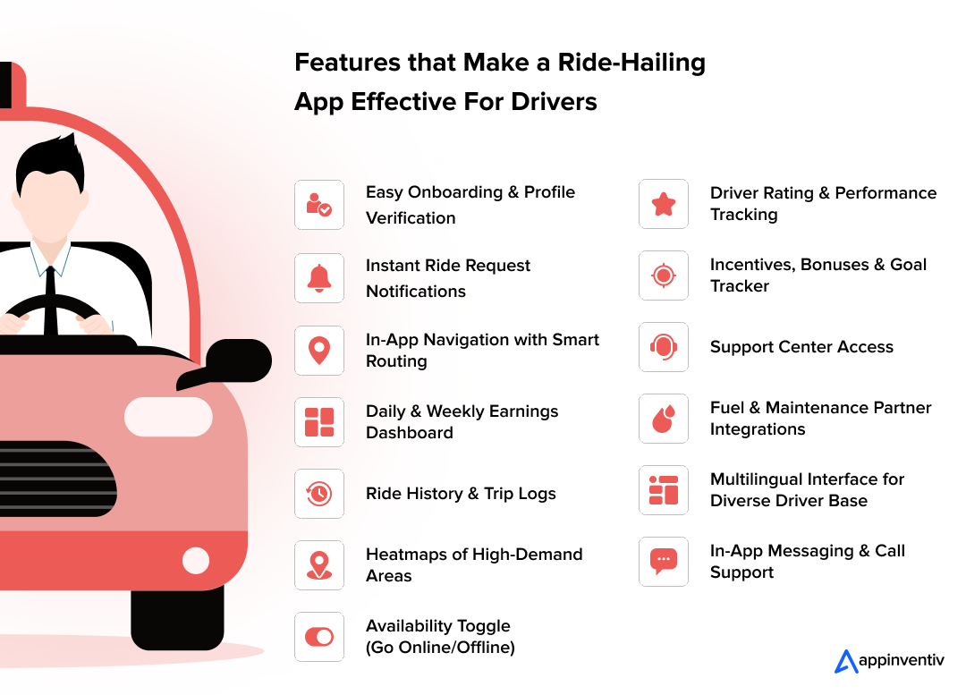 Features that Make a Ride-Hailing App Effective For Drivers