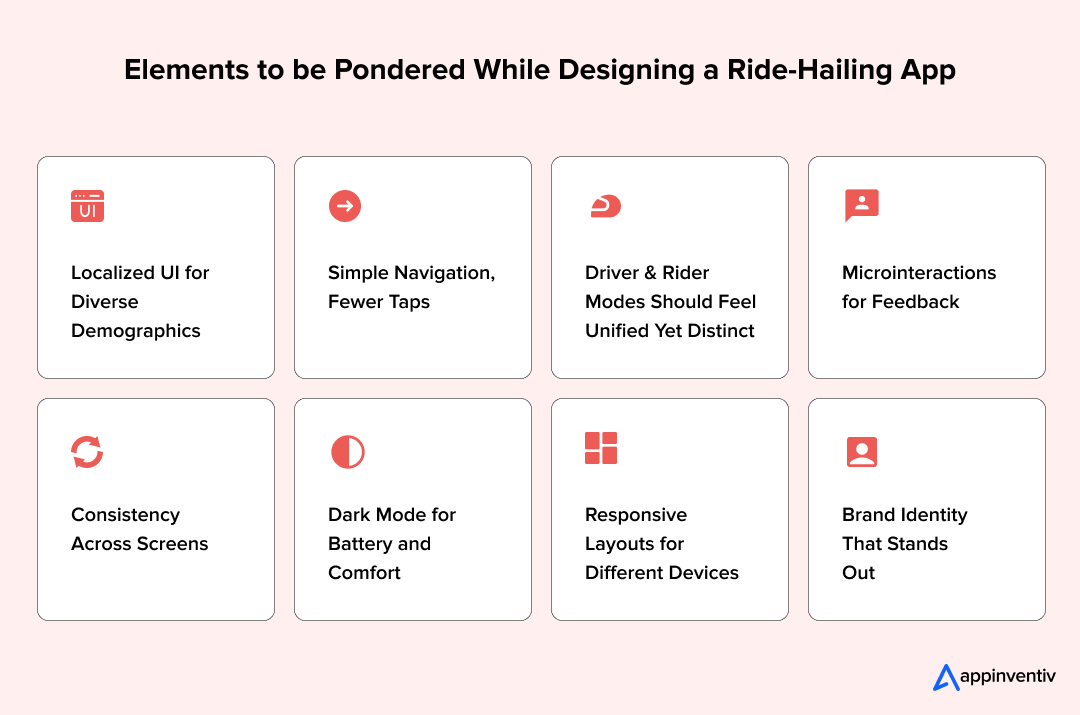 Elements to be Pondered While Designing a Ride-Hailing App