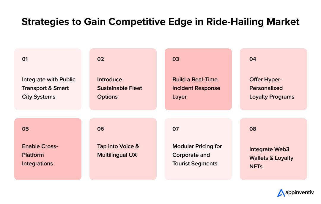 Strategies to Gain Competitive Edge in Ride-Hailing Market