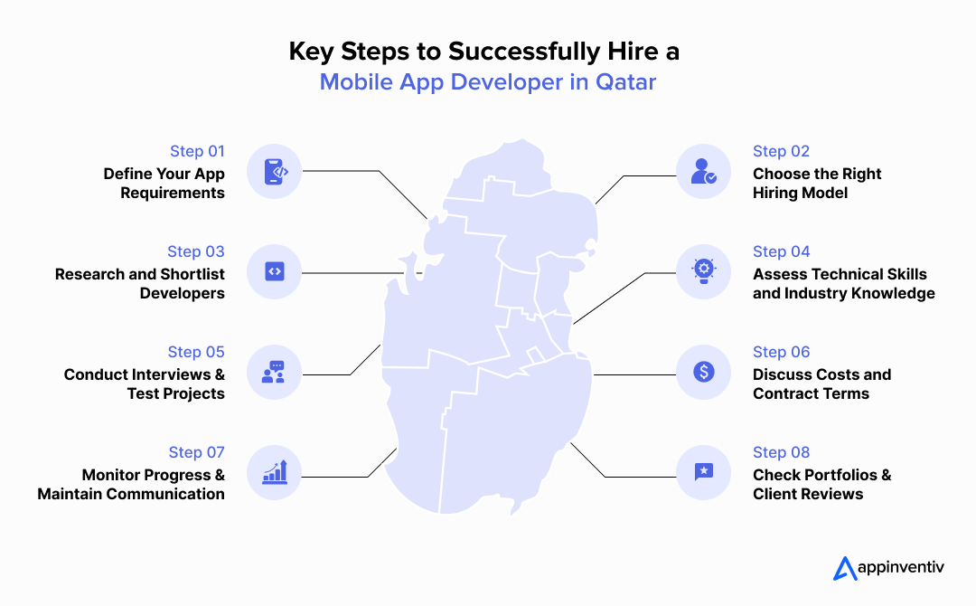 Key Steps to Successfully Hire a Mobile App Developer in Qatar Key Steps to Successfully Hire a Mobile App Developer in Qatar