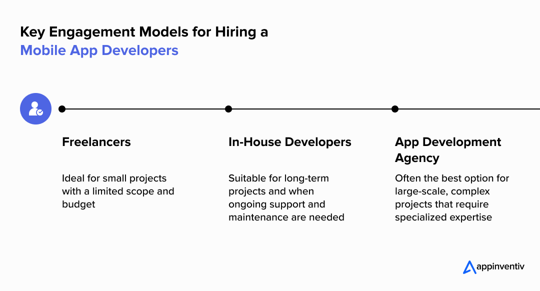 Key Engagement Models for Hiring a Mobile App Developers Key Engagement Models for Hiring a Mobile App Developers