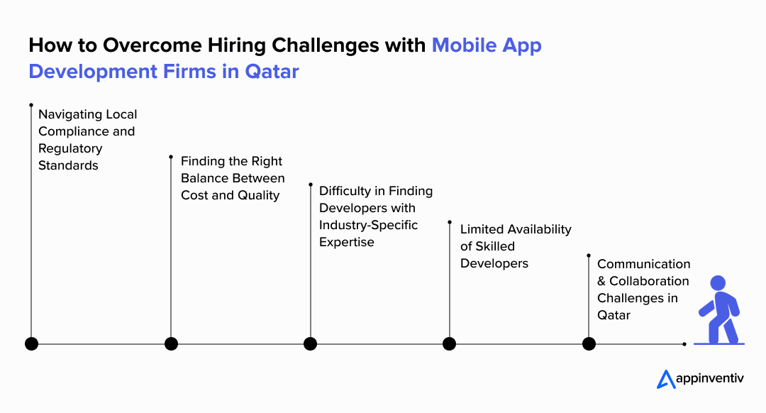 How to Overcome Hiring Challenges with Mobile App Development Firms in Qatar How to Overcome Hiring Challenges with Mobile App Development Firms in Qatar