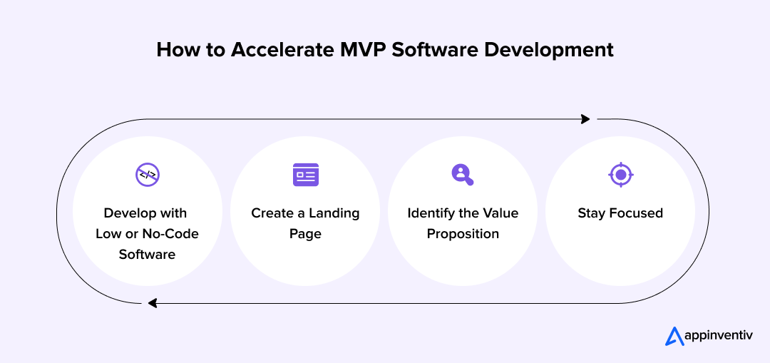 How to Accelerate MVP Software Development