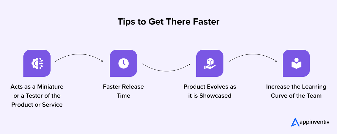 How MVP Development Helps You Achieve Business Goals Faster