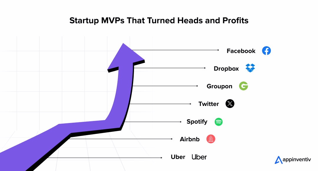 Startup MVPs That Turned Heads and Profits