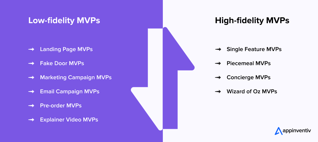 types of MVP software development
