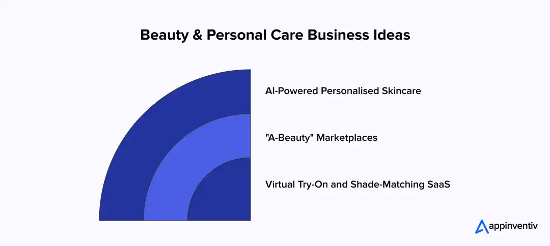 Beauty & Personal Care Business Ideas