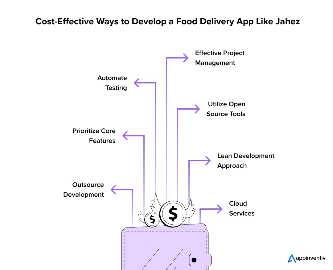 Cost-Effective Ways to Develop a Food Delivery App Like Jahez