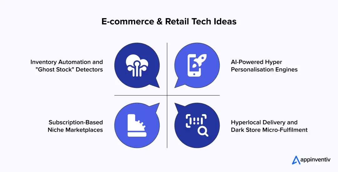 E-commerce & Retail Tech Ideas