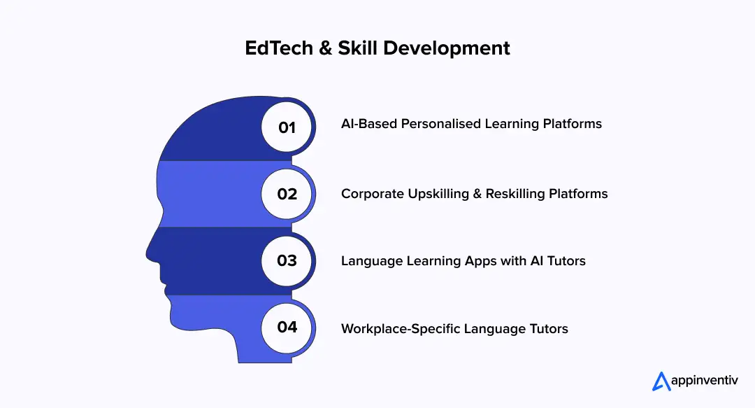 EdTech & Skill Development