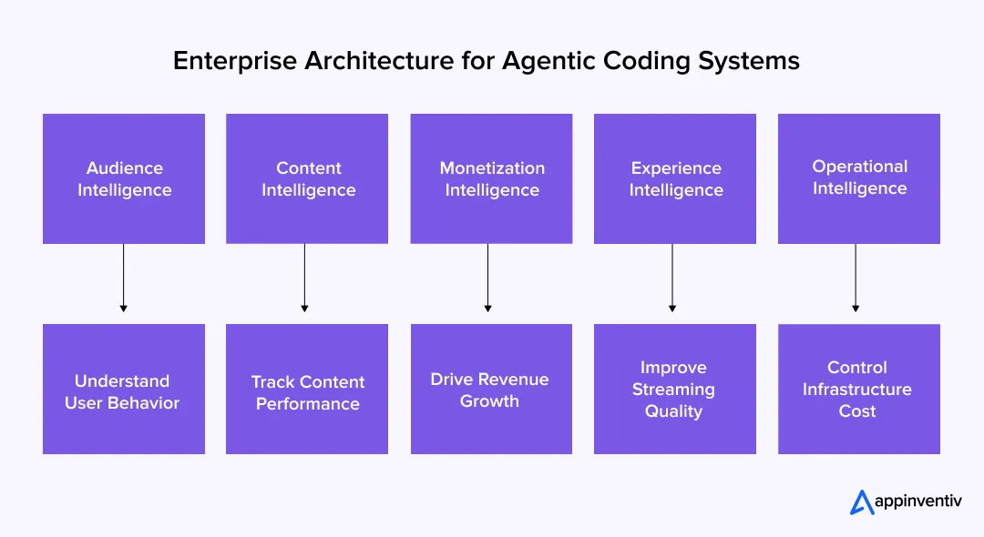 OTT analytics core pillars 