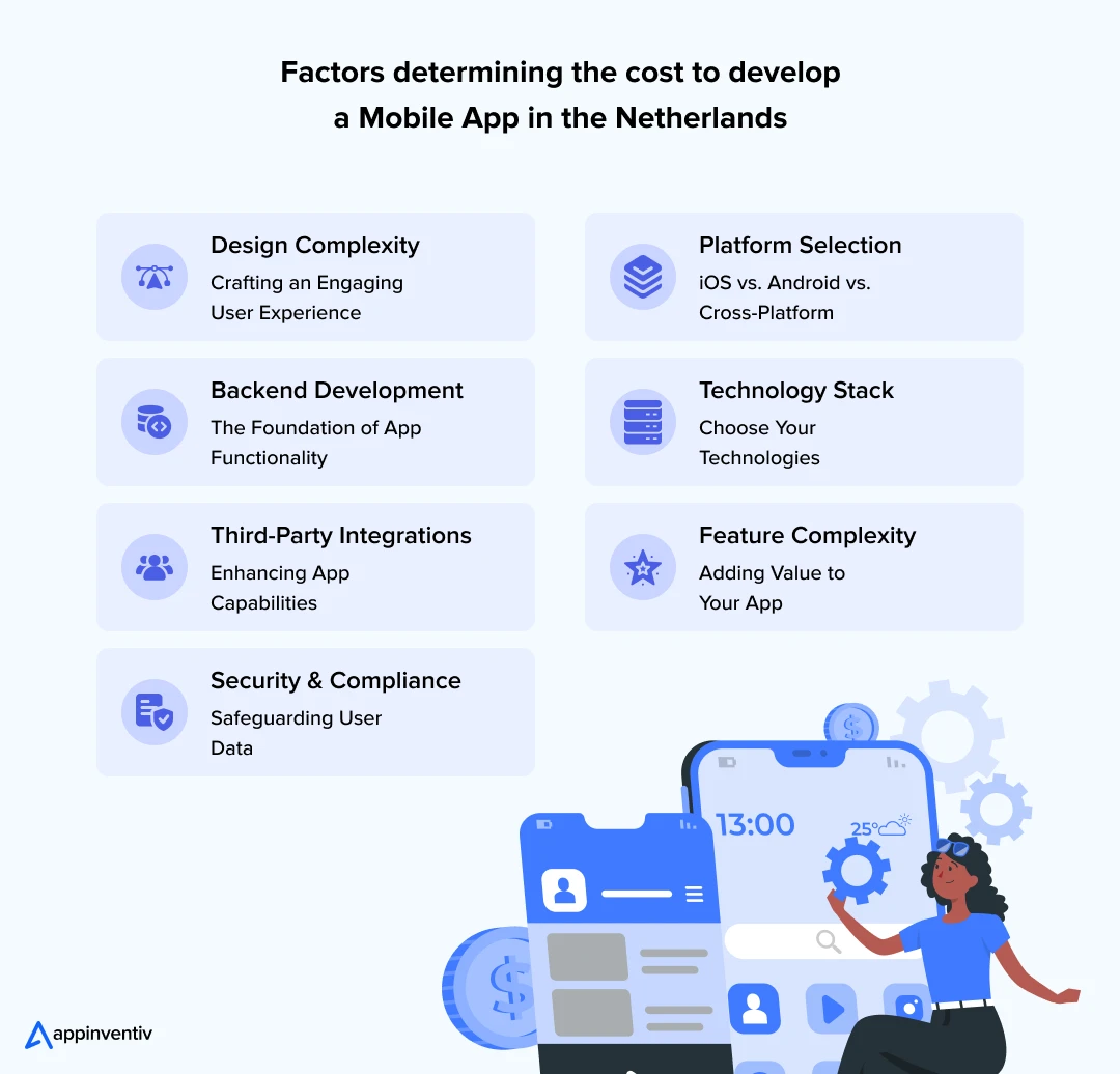 Factors determining the cost to develop a Mobile App in the Netherlands