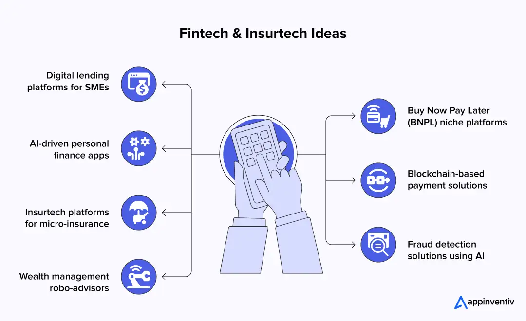Fintech & Insurtech Ideas