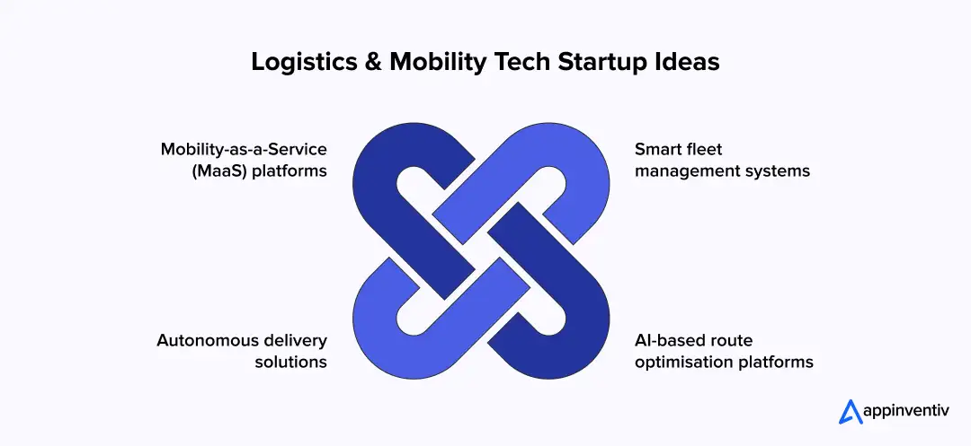 Logistics & Mobility Tech