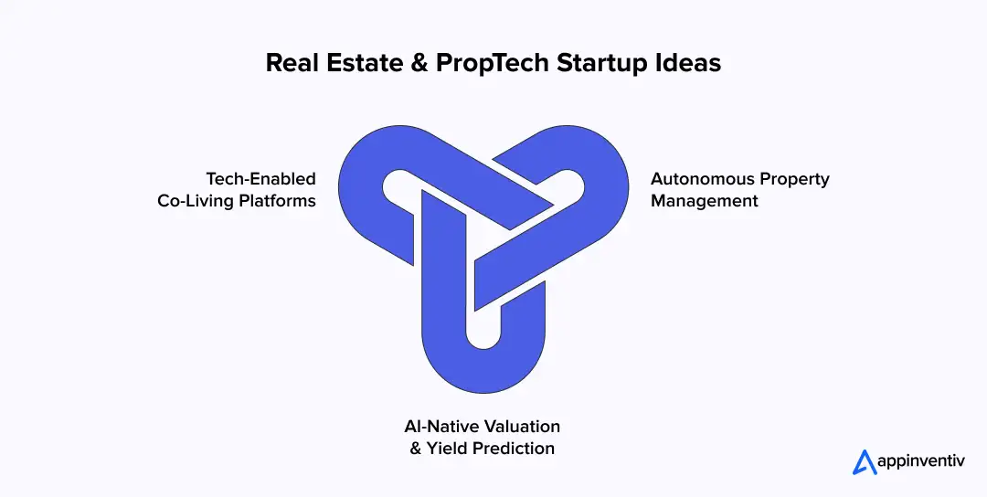 Real Estate & PropTech Startup Ideas