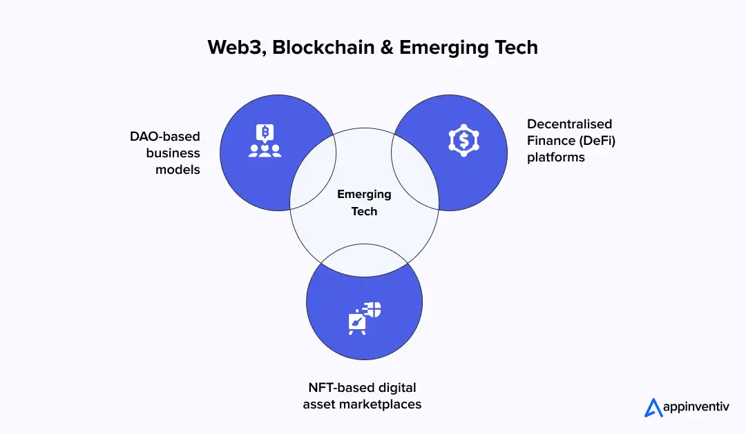 Web3, Blockchain & Emerging Tech
