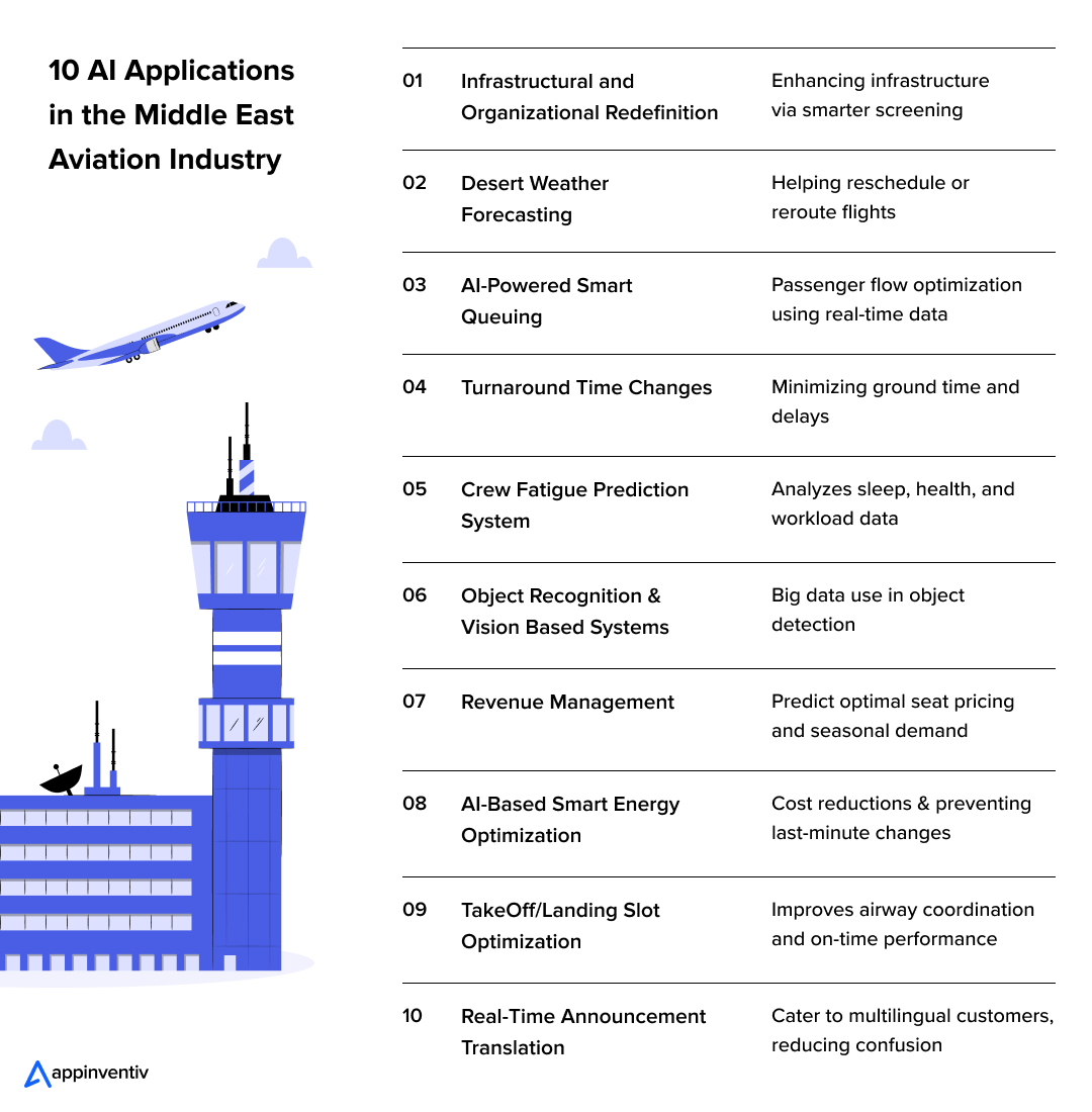 10 AI Applications in the Middle East Aviation Industry
