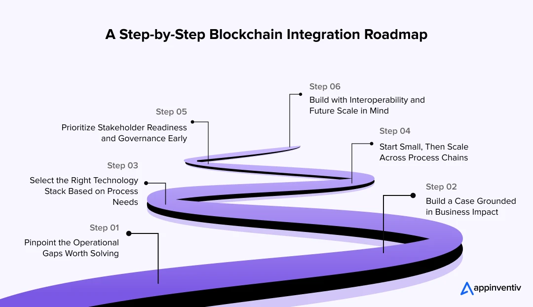 A Step-by-Step Blockchain Integration Roadmap