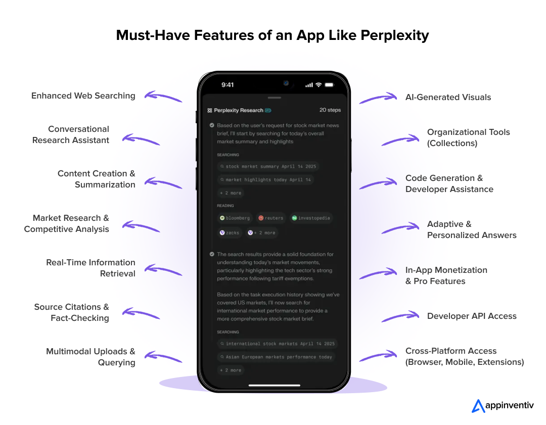 Must-Have Features of an App Like Perplexity